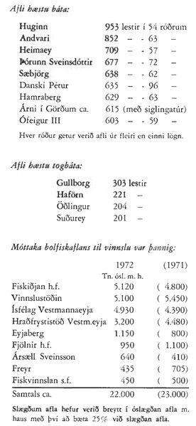 Mynd:Vetrarvertíðin 1972 3 Sdbl. 1972.jpg