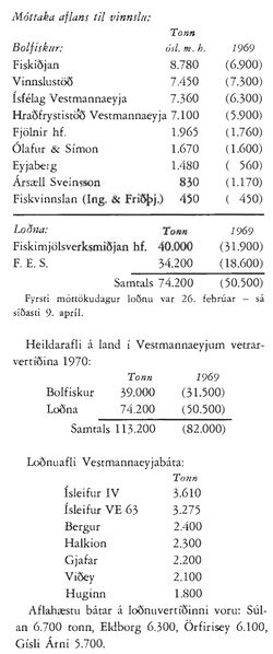 Mynd:Vertíðin 1970 6 Sdbl. 1970.jpg