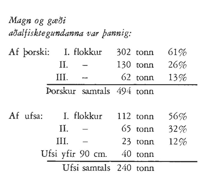 Mynd:Fiskikóngur 1971 Sdbl. 1971.jpg