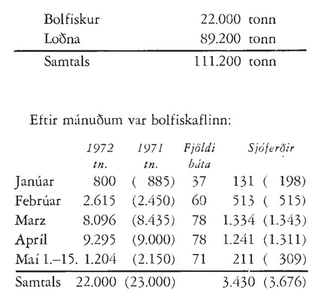 Mynd:Vetrarvertíðin 1972 1 Sdbl. 1972.jpg