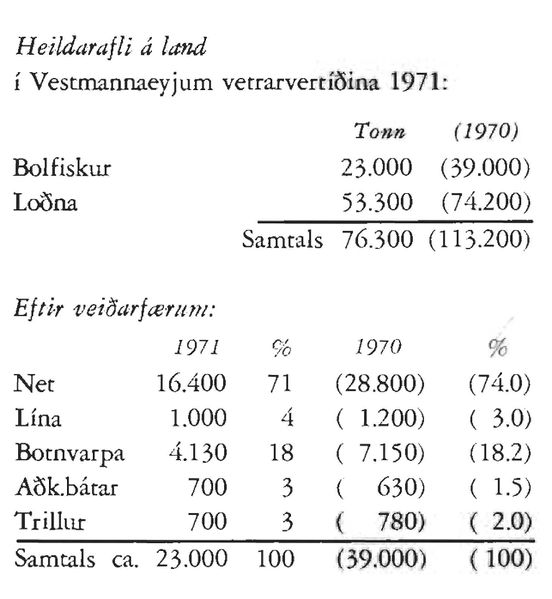 Mynd:Vetrarvertíðin 1971 2 Sdbl 1971.jpg