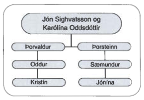 Fjölskyldan í Jónsborg.png