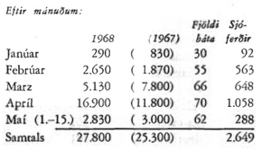 Vertíðin 1968 1.png