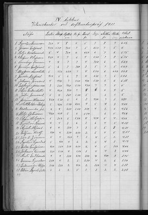 Barnaskólinn Vitnisburðabók 1902 - 1912 (232).jpg