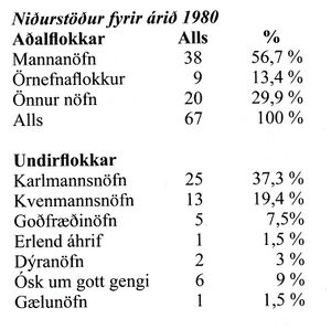 Niðurstöður fyrir árið 1980.jpg