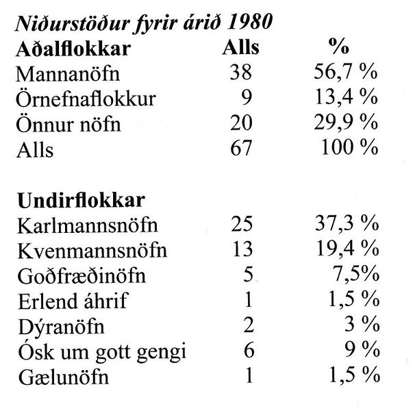 Mynd:Niðurstöður fyrir árið 1980.jpg