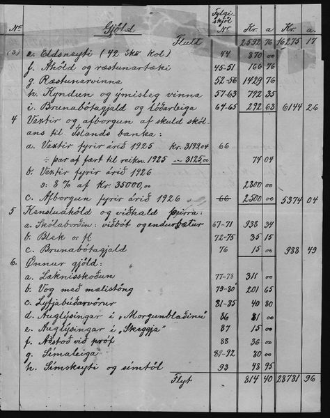 Mynd:Barnaskólinn Reikningar 1926 - 1930 (6).jpg