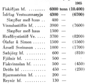 Vertíðin 1966 5.png