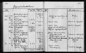 Barnaskólinn Sjóðbók 1927 - 1931 (77).jpg