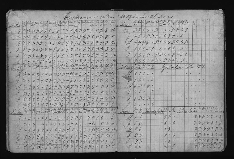 Mynd:Barnaskólinn vitnisburðabók 1887 - 1888 (5).jpg