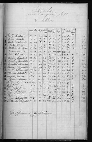 Barnaskólinn Vitnisburðabók 1902 - 1912 (222).jpg