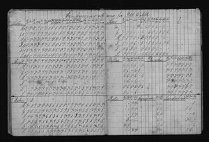 Barnaskólinn vitnisburðabók 1887 - 1888 (8).jpg