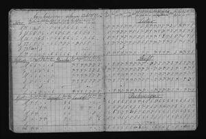 Barnaskólinn vitnisburðabók 1887 - 1888 (10).jpg