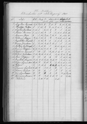 Barnaskólinn Vitnisburðabók 1902 - 1912 (240).jpg