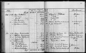 Barnaskólinn Sjóðbók 1927 - 1931 (45).jpg