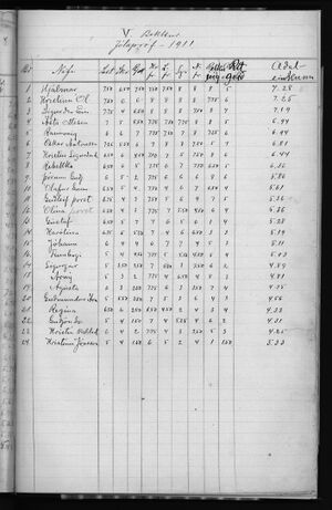 Barnaskólinn Vitnisburðabók 1902 - 1912 (241).jpg