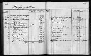 Barnaskólinn Sjóðbók 1927 - 1931 (71).jpg