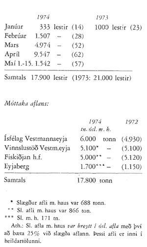 Tafla 2 Sdbl. 1974.jpg